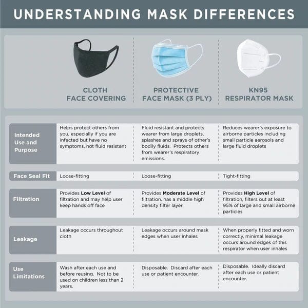 10 Disposable Face Masks 3-Layer Protective Covers
